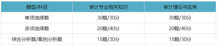 審計(jì)師考試題型