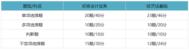 初級會計(jì)考試題型