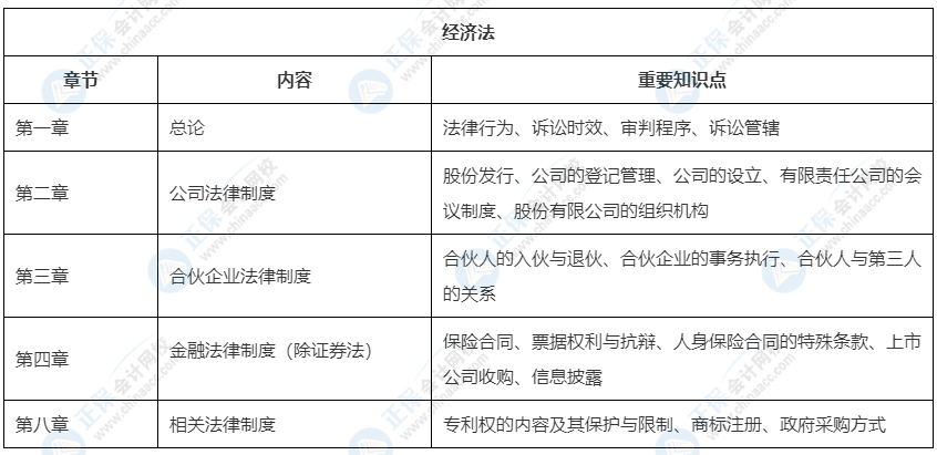 2022中級會計教材這33章預計不變！可以先學！