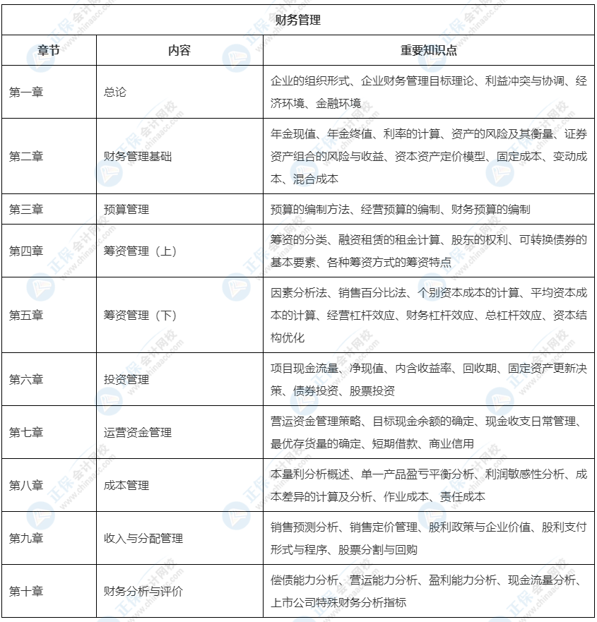 2022中級會計教材這33章預計不變！可以先學！