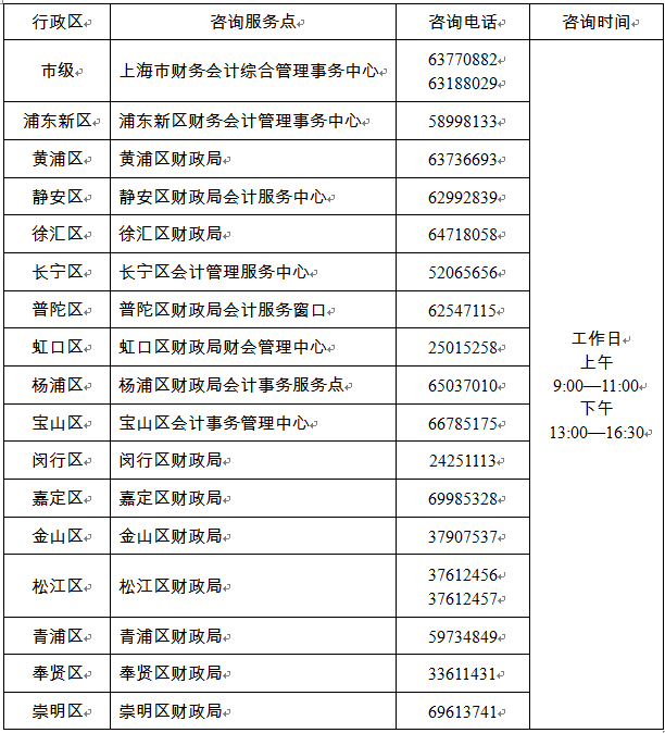 2022年度初、高級(jí)會(huì)計(jì)考試咨詢(xún)服務(wù)點(diǎn)及電話.png