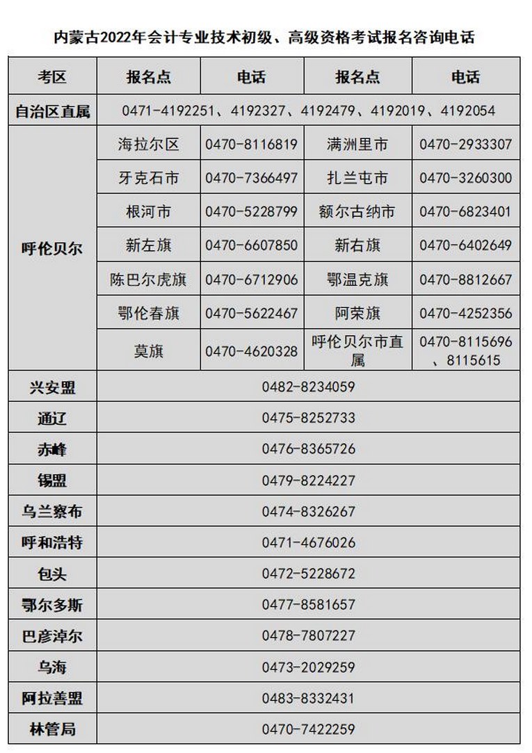 內(nèi)蒙古2022年中級會(huì)計(jì)資格考試報(bào)名咨詢電話