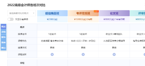 2022高會(huì)報(bào)名季 選課中心全新上線 購(gòu)課更方便