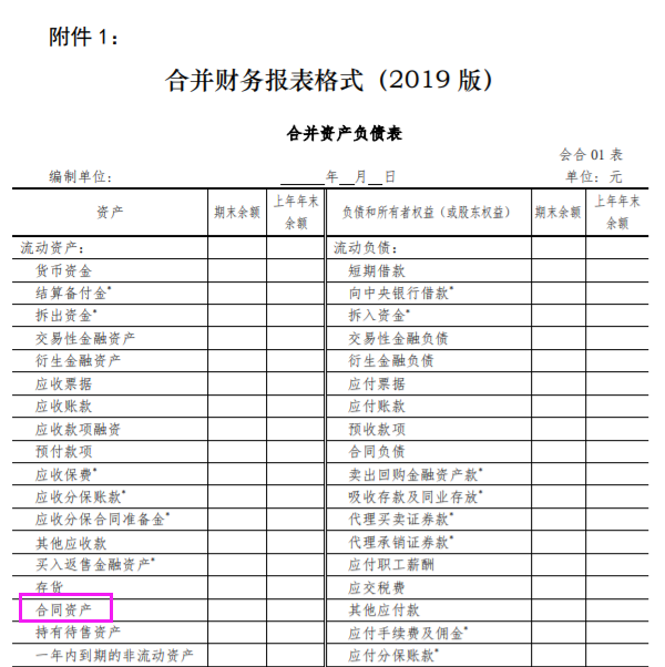 金蝶KIS標準版中如何修改默認資產(chǎn)負債表格式？如何新增報表項目？