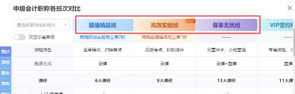 2022新版選課中心！中級(jí)會(huì)計(jì)職稱小伙伴進(jìn)來看看吧！