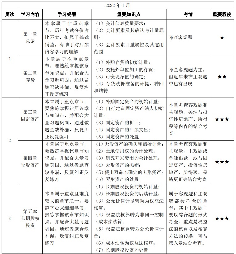 【安排】中級(jí)教材發(fā)布將提前？1-3月學(xué)習(xí)計(jì)劃讓我們互相監(jiān)督！