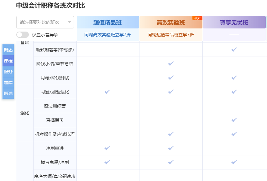 新版選課中心上線！pick你最心儀的中級會計好課更輕松！