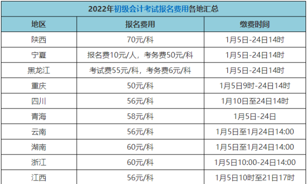 2022年初級會計證報名費多少錢？