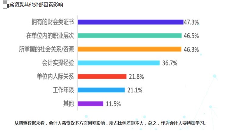 高級(jí)經(jīng)濟(jì)師職稱證書(shū)將大概率影響你的薪資！