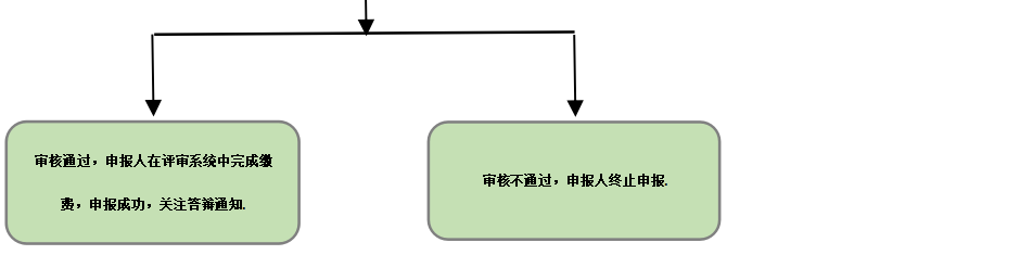 山西2021年高會評審申報流程圖