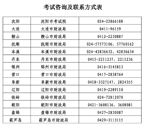 遼寧營口2022年中級會計職稱報名簡章公布