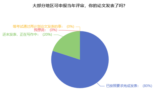 關(guān)于高會(huì)評(píng)審論文：吃過虧的人 給大家提建議！