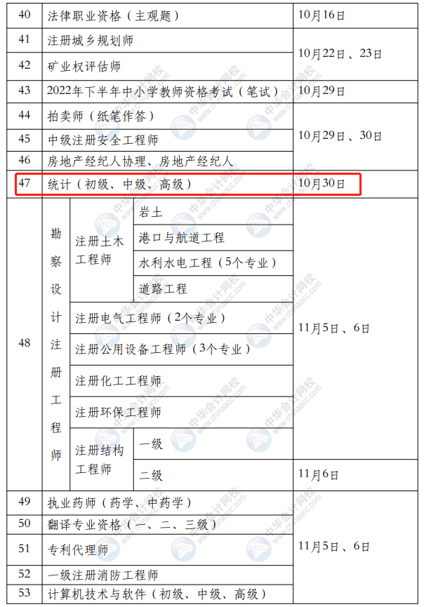 2022年會計人考試時間表