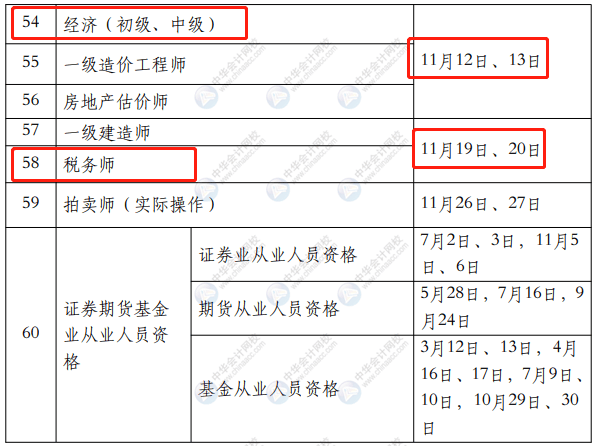 2022年會計人考試時間表