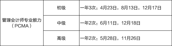 2022年管理會計師考試時間