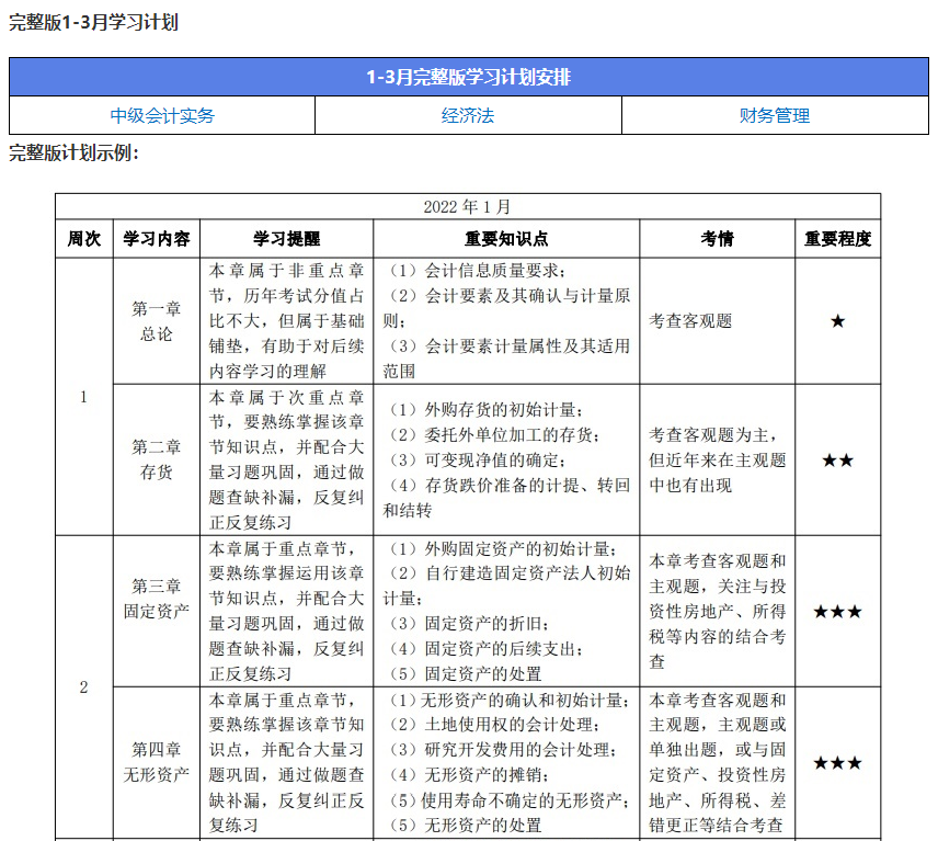 準備2022年中級會計職稱考試 這5點先做好！