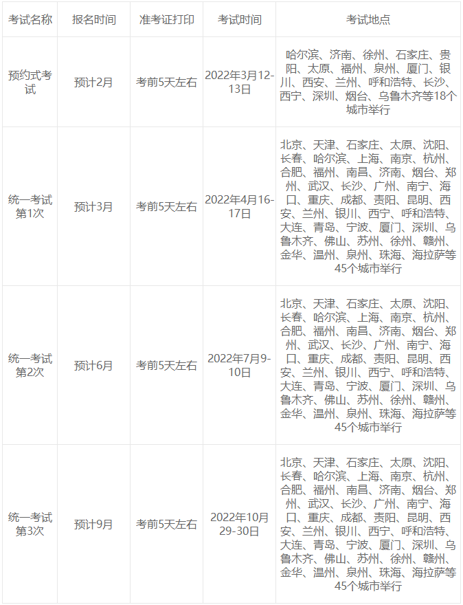 基金從業(yè)資格考試2022年報名官網(wǎng)