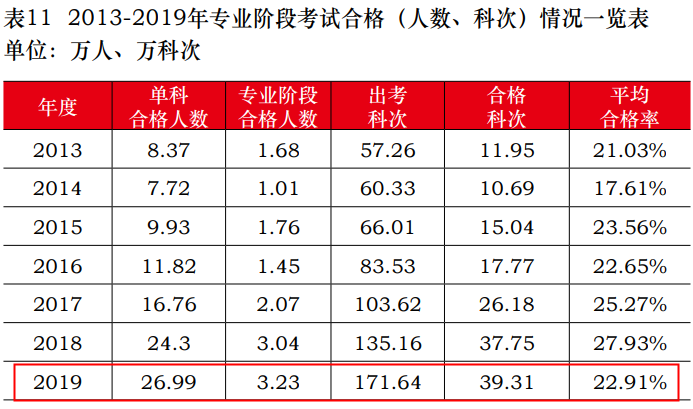 注會大型打假現(xiàn)場：這些CPA大消息 都是假的！