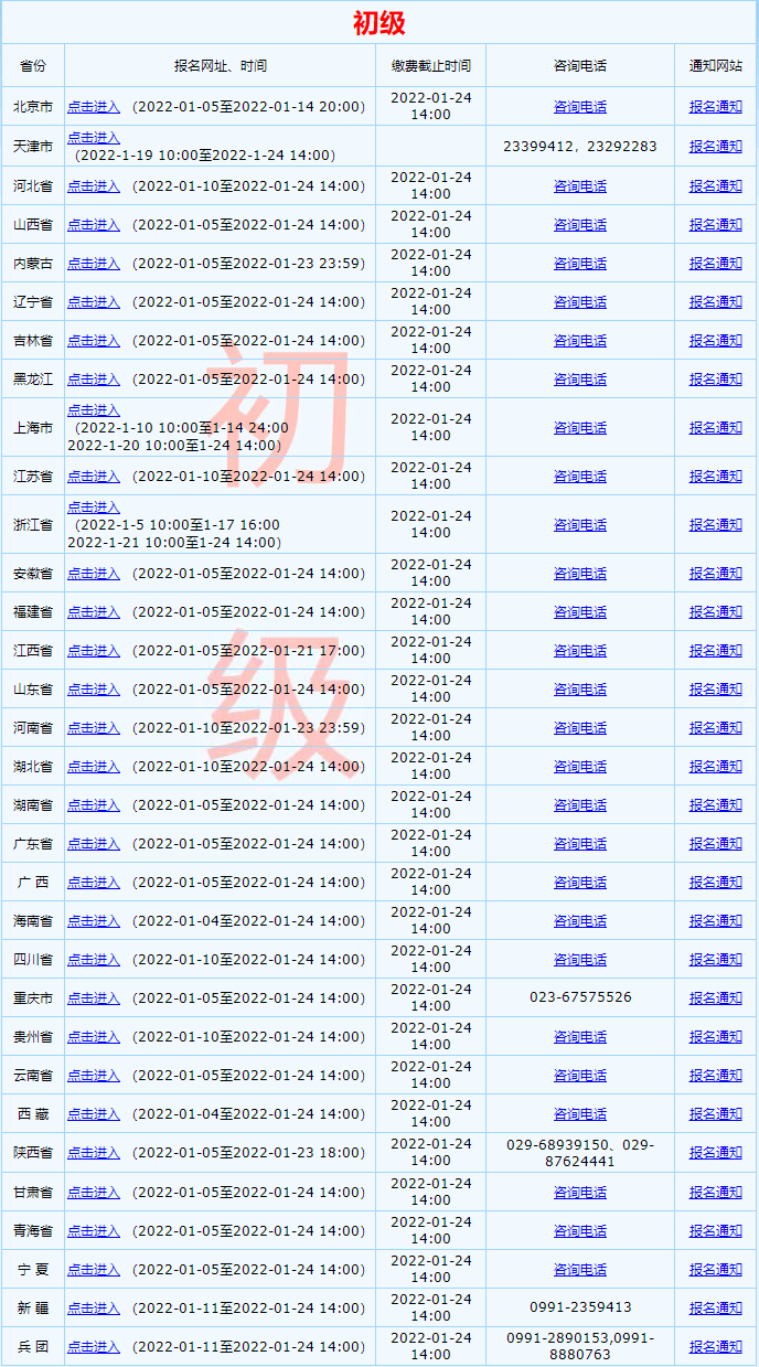 2022年全國初級(jí)會(huì)計(jì)資格考試報(bào)名入口已開通！點(diǎn)這里！