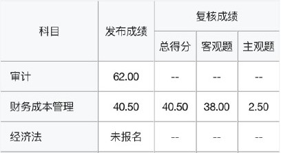 2021注會成績復(fù)核結(jié)果公布 主觀題成"致命殺手"？