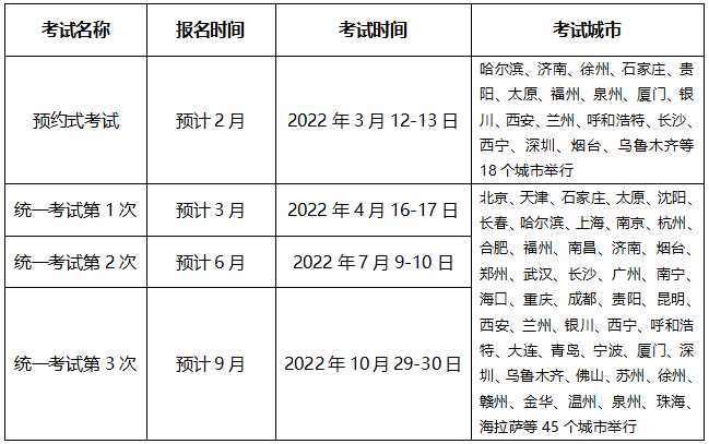 超全|2022年金融從業(yè)考試時(shí)間匯總！重大變化立即了解