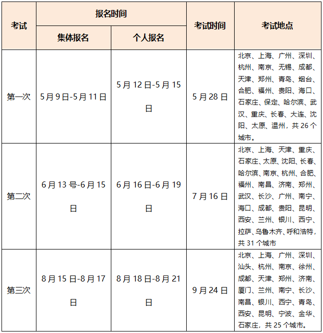 超全|2022年金融從業(yè)考試時(shí)間匯總！重大變化立即了解