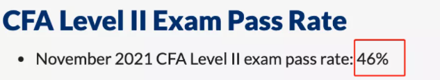 11月CFA二級成績曝光！通過率再創(chuàng)新高??！