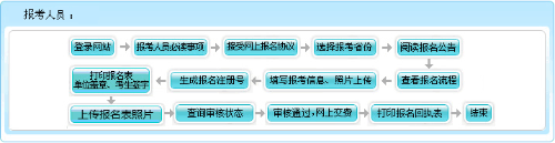 河南2022高會(huì)報(bào)名入口即將關(guān)閉 如何確認(rèn)報(bào)名成功？