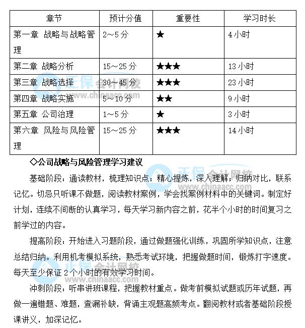 注會戰(zhàn)略備考基礎(chǔ)較好！2022想同時報考多科 應(yīng)如何規(guī)劃學(xué)習(xí)？