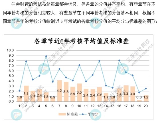 【速看】2022注會《財務(wù)成本管理》各章節(jié)重要性及建議學習時長（一）