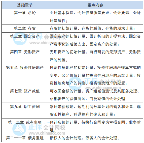 教材還沒出 2022注會會計現(xiàn)階段如何備考？