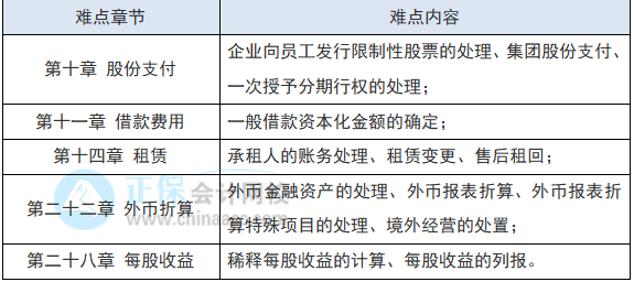 教材還沒出 2022注會會計現(xiàn)階段如何備考？