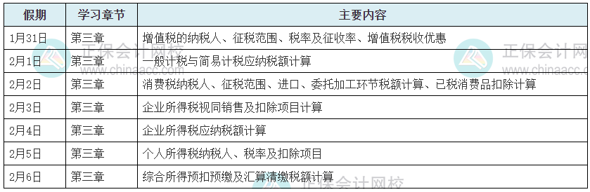 2022年稅務師《涉稅服務實務》春節(jié)假期7天學習計劃