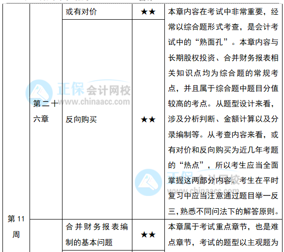 2022注會《會計》預(yù)習(xí)計劃第十一周（第26-27章）