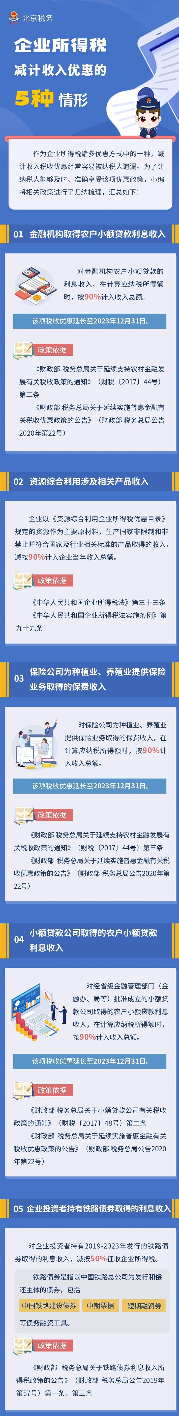 圖解┃企業(yè)所得稅減計收入優(yōu)惠的5種情形！