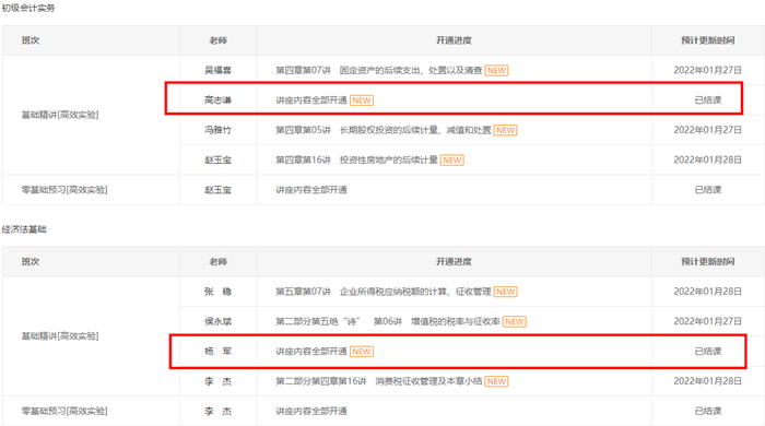初級(jí)會(huì)計(jì)【經(jīng)濟(jì)法基礎(chǔ)】楊軍老師基礎(chǔ)精講班已結(jié)課！你學(xué)到哪了？