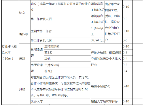 浙江2022年高級會計職稱考試成績什么時候公布？