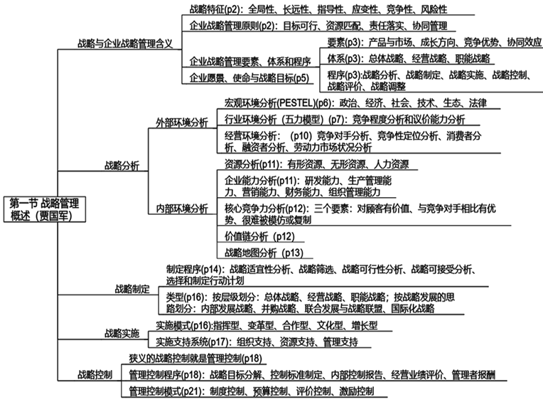 2022年高會“案例分析”課程已開通 免費(fèi)試聽>