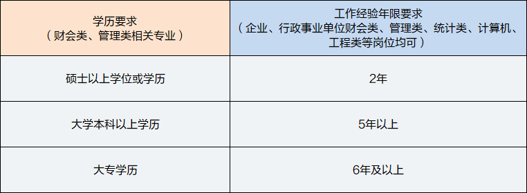 中級管理會計(jì)師報(bào)考條件學(xué)歷要求