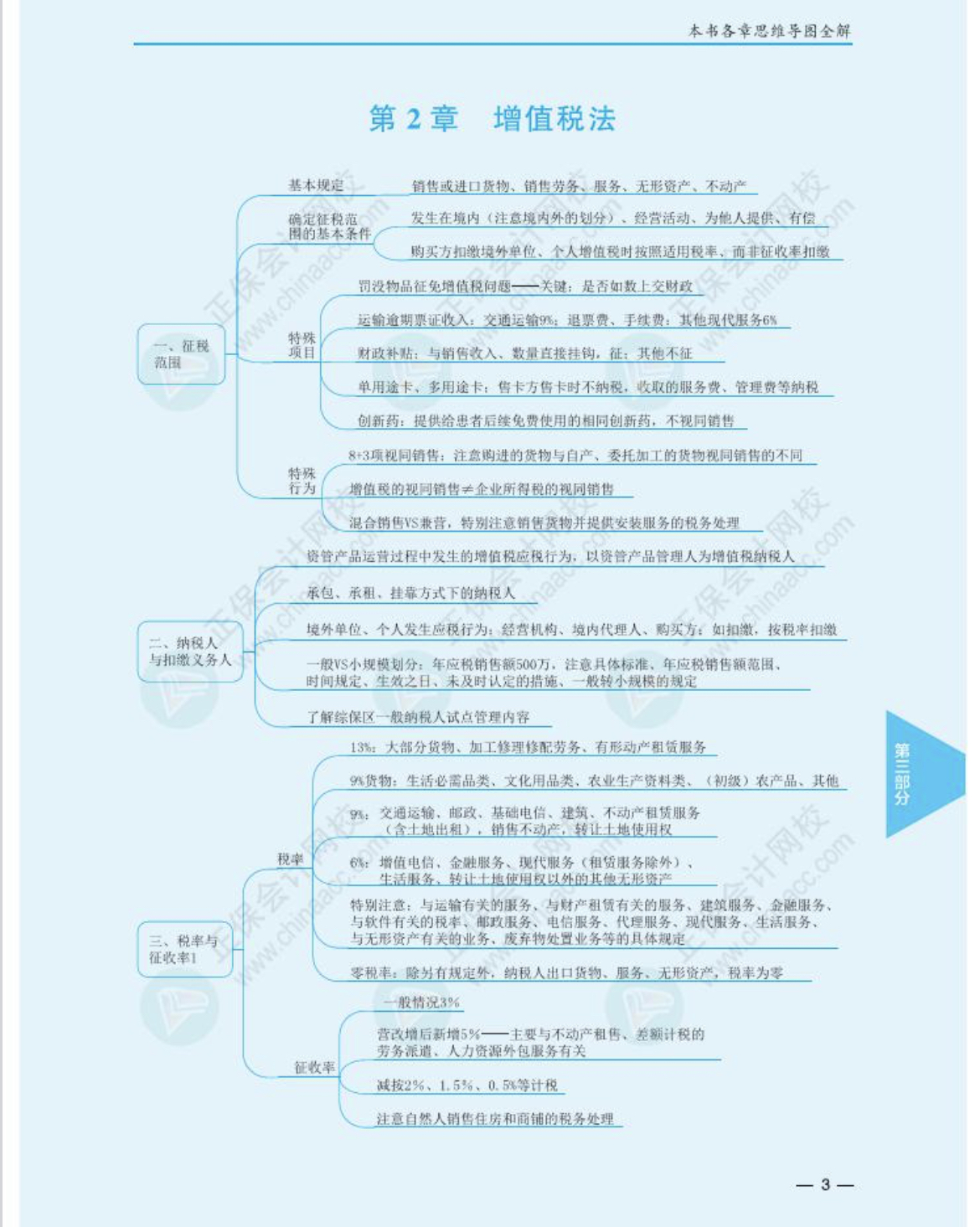 注冊(cè)會(huì)計(jì)師《稅法》思維導(dǎo)圖