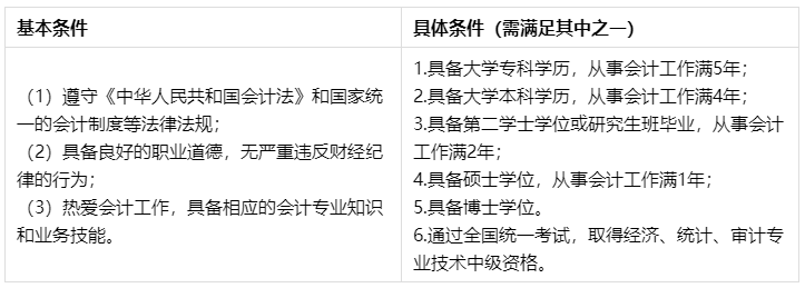 問：XX年畢業(yè) 會計工作X年… 能報名2022年中級會計考試嗎？