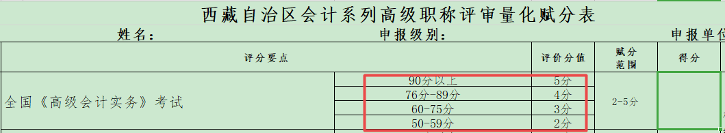 競爭激烈 2021年高會金榜最低分為91分！