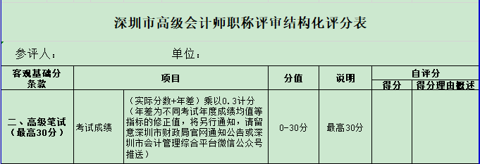 競爭激烈 2021年高會金榜最低分為91分！