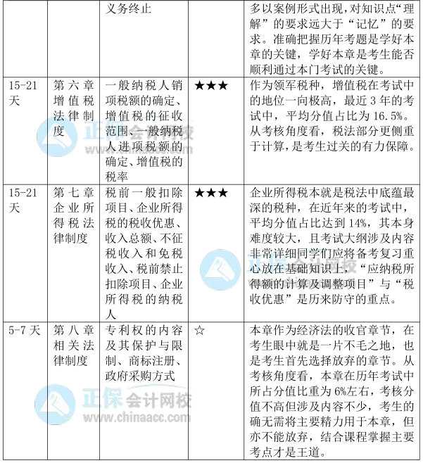 計劃表