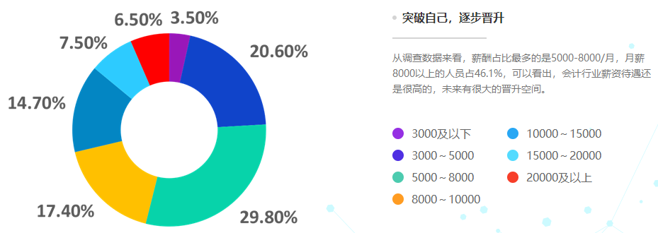 為什么你一定要拿下中級會計證書？因為太賺了！