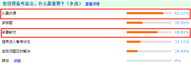 往年高會考生說：備考高會這2件事務(wù)必要做到位！