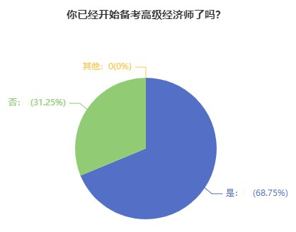 準(zhǔn)備考高級經(jīng)濟(jì)師，務(wù)必注意這3點(diǎn)！