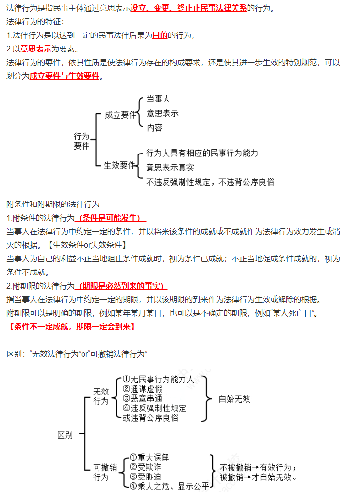 徐曉雯陪學(xué)：中級(jí)會(huì)計(jì)經(jīng)濟(jì)法第一章3個(gè)重要知識(shí)點(diǎn)+記憶口訣