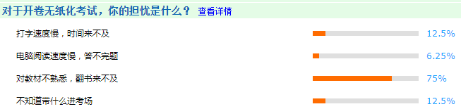 2022高會無紙化考試 你最擔心的事是什么？