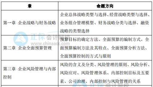 備考2022高級(jí)會(huì)計(jì)師 必知這些 否則等于白學(xué)！